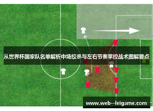从世界杯国家队名单解析中场绞杀与左右节奏掌控战术图解要点