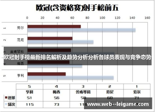 欧冠射手榜最新排名解析及趋势分析分析各球员表现与竞争态势