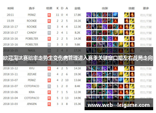 欧冠淘汰赛赔率走势生变伤病管理进入赛季关键窗口期左右战局走向