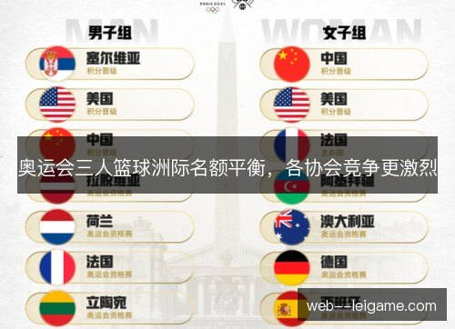 奥运会三人篮球洲际名额平衡,各协会竞争更激烈 奥运会三人篮球洲际名额平衡,各协会竞争更激烈
